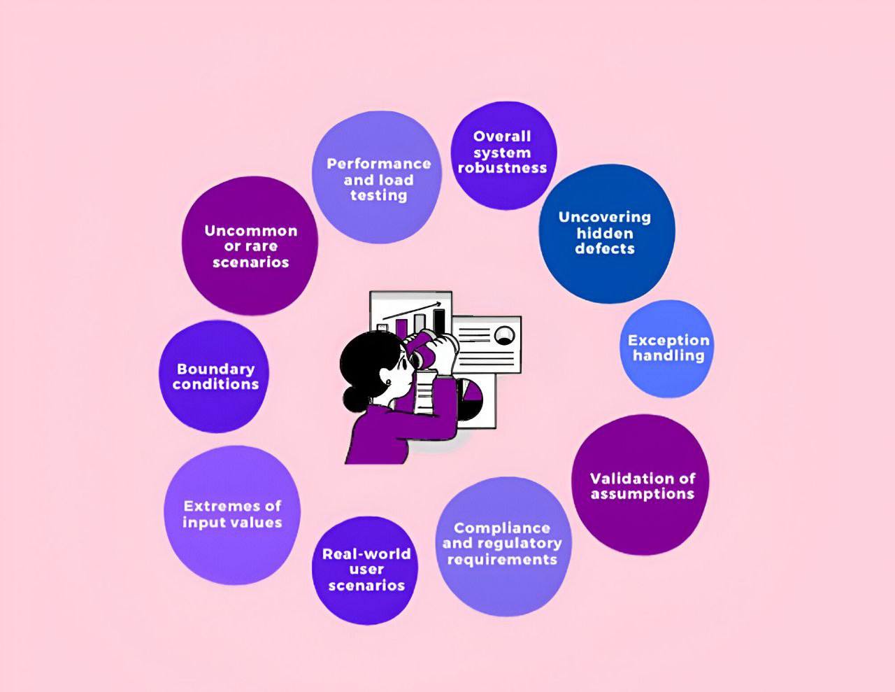 Key aspects of edge cases in software testing