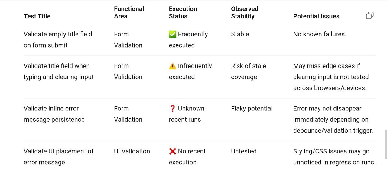 Answer we got from ChatGPT.