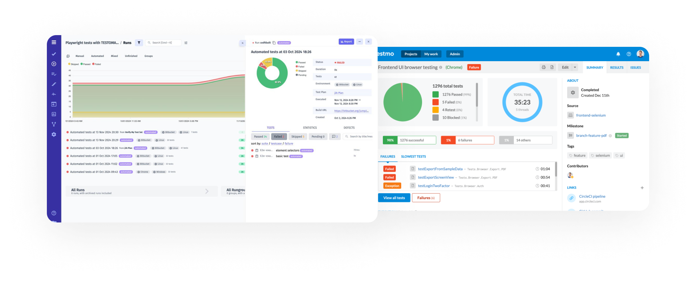 Analytics & Reporting