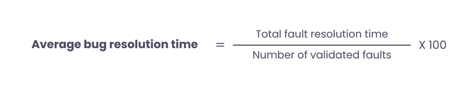 Average bug resolution time