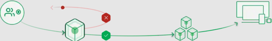How does CircleCI work