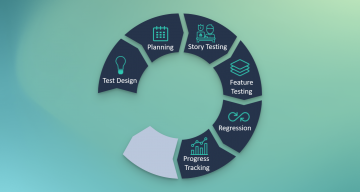 Test Management Software