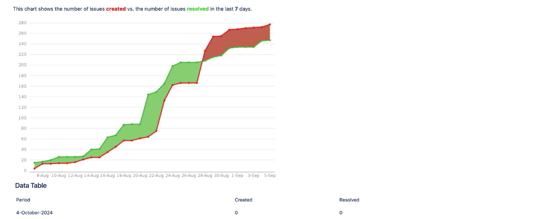 Custom Jira Report Resolved Issues Report example