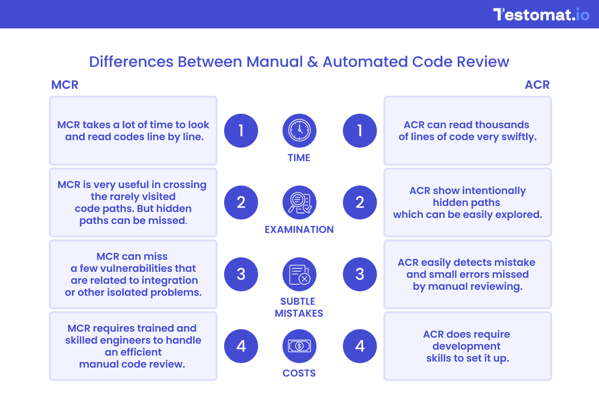 Manual vs. Automated Code Review