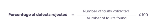 Percentage of defects rejected