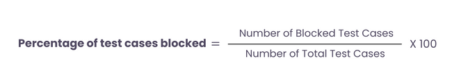 Percentage of test cases blocked