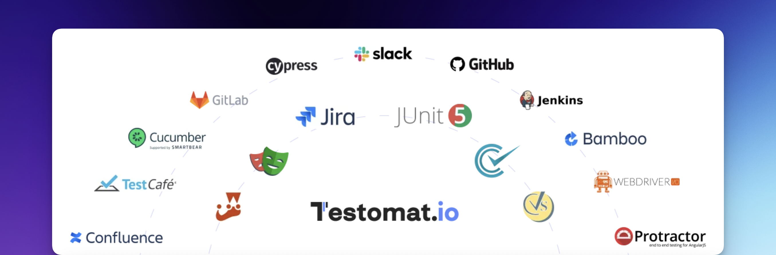 test automation tools