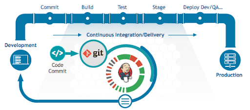 Jenkins pipeline