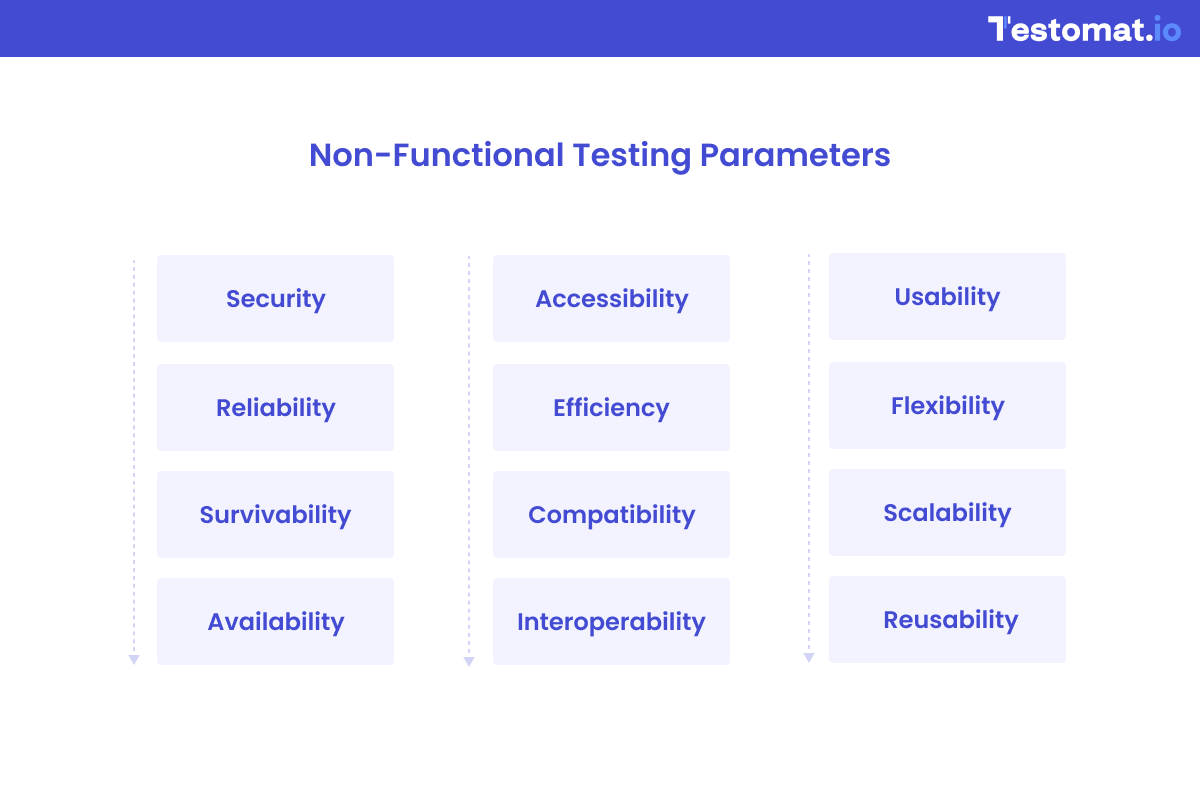 Non-Functional Testing Parameters