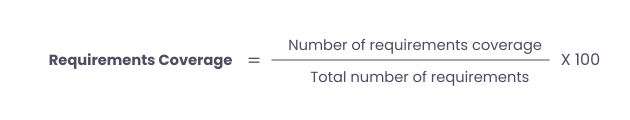 Requirements Coverage metric in percentage