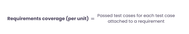 Requirements coverage (per unit)