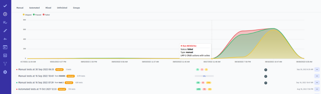 Test runs per day with Test Management