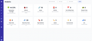 Comprehensive Analytics Dashboard with Test Management
