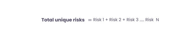Number of Risks Identified metric