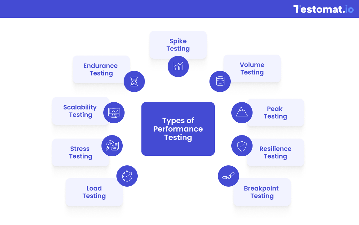 Types of Performance Testing in Software Testing