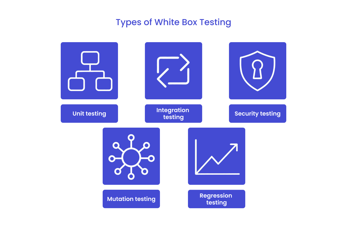 Types of White Box Testing