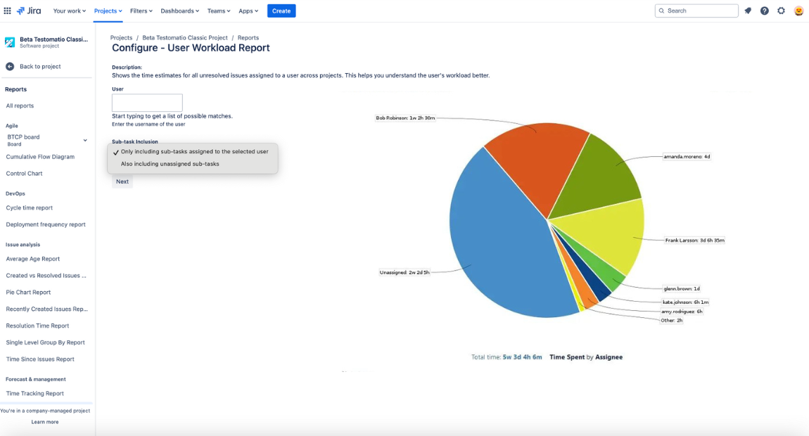 Users Workload Report of Custom Jira report